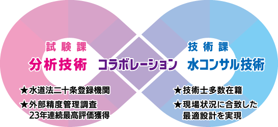 イオの強みの図解